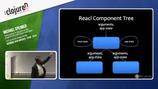 clojureD 2015: 