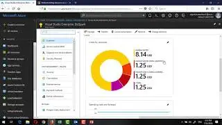 Learn Azure Cloud Services - What is an Azure Resource Group ?  [Urdu/Hindi]