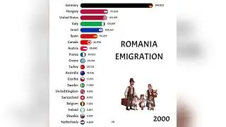 Romanian Emigration Trends: Where Do They Go?