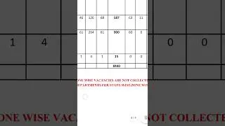 Ssc CGL 2023 Vacancy Increased |Final Vacancies Out | Ssc Cgl 2023 Final Vacancies | Low Cutoff ||
