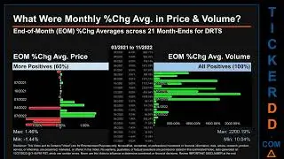 DRTS Price and Volume Analysis by 650 Day Look Back DRTS Stock Analysis for Alpha Tau Medical Stock