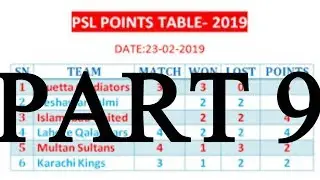 PSL Points Table 2019   Pakistan Super League  Part 9   24  02  2019