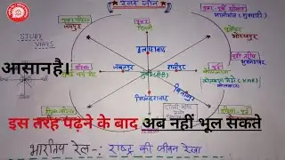 Railway zones in india | रेलवे जोन |