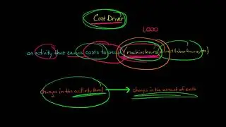 Cost Drivers