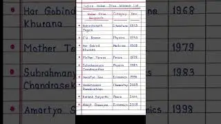 Indian Nobel Prize Winners List from 1913 to 2022 🏅 ||