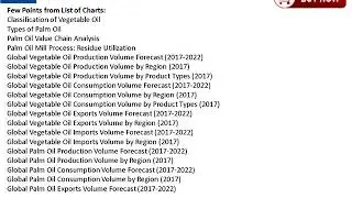 Global Palm Oil Market Forecasts to 2022