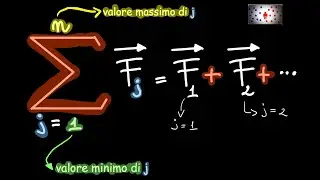 Simbolo di sommatoria e principio di sovrapposizione degli effetti in elettrostatica