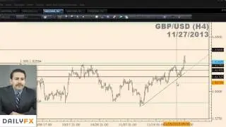 DailyFX Forex Technical Analysis  11 27 2013