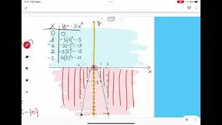 Parabola: analisi di una parabola monomia