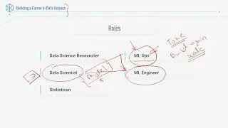 Roles in Data Science – Part 4
