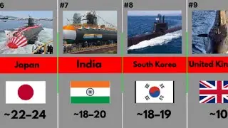 World Submarine Fleets Compared | 2026 Ranking#Submarine#MilitaryRanking#Defense2026#WorldMilitary