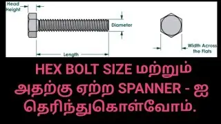 Hex bolt sizes and suitable size spanners details