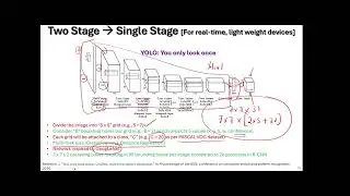 Single Stage Object Detection - YOLOv1 and SSD