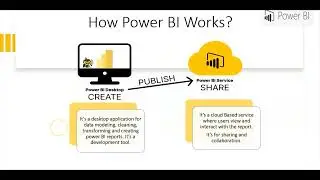Introduction to Power BI