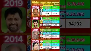 TDP CHANGE'S Vizianagaram Politics #telangana #politics #news #election #telugu #telugunews