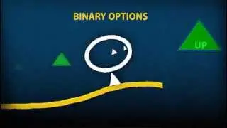 anyoption Making Binary Option Trading Easy | anyoption&trade;