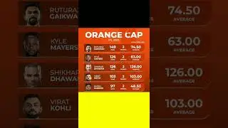 orange cap 2023 IPL #cricket #ipl #tataipl2023 #gaikwad#virat#Sanju#dhawan#kylemayers#shortscricket