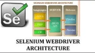 SELENIUM WEB DRIVER | ADVANCED TUTORIAL