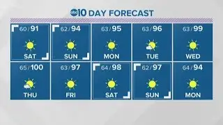 Plenty of sunshine with warming temperatures