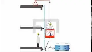 On - Side Tests EN 13051, AAMA 501.2 - 03 Water Penetration of Fa&ccedil;ade Systems