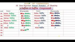 XI 6 Sulfate  & Sulfides  Means SO4 & SO3 & Its Easy Method