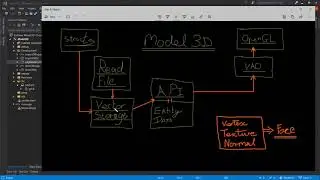 2019 Episode 6 : Qt C++ OpenGL Shaders