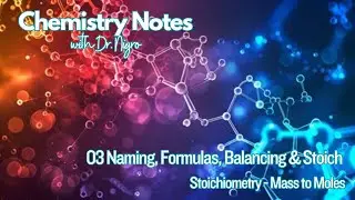 ABRHS Chemistry Notes: Stoichiometry Problems Mass to Moles