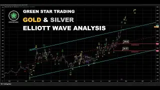 GOLD & SILVER  ELLIOTT WAVE ANALSIS