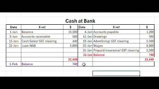 Balancing the ledger - VCE U34 Accounting