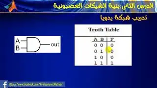 الدرس الثاني | شبكات عصبونية باستخدام الماتلاب | بنية الشبكات العصبونية |neural networks