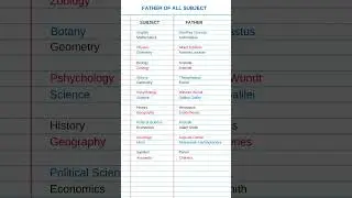 Father of physics | Father of all subject #father #physics #biology #sociology #gk #shorts