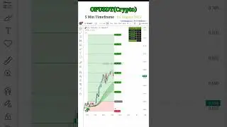 Optimism (OP) 5-Min Analysis  Crypto Trade Idea 💰 #shorts #shortsfeed