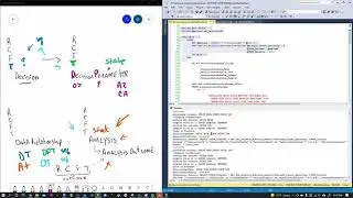 052 - Decision Trees - Master Data Management In SQL