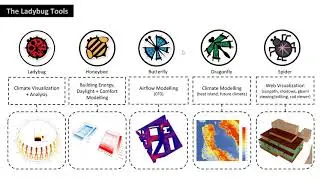 Ladybug Tools and Green Building XML: Open Source Tools for Building Analysis - May 8, 2018