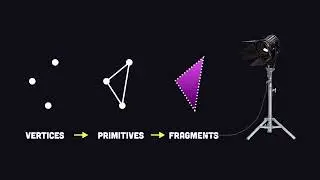 Learn Basic coding idea in 100 Seconds | #Subscribe for more | Don't miss this
