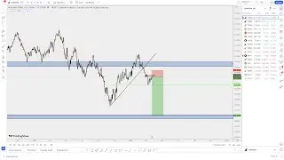 1000 PIPS STRATEGY FOR FOREX AND CRYPTO [ MY STRATEGY REVEALED] Trader Talk 41