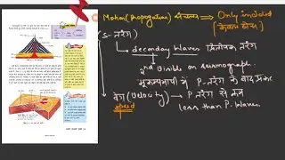 Class 7 geography chapter 3 Lec 2 हमारी बदलती पृथ्वी हमारा पर्यावरण by Satyam sir Ncert Fun #video 
