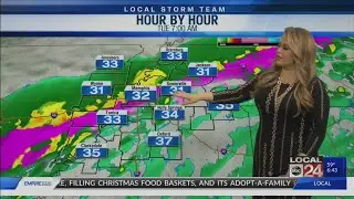 Winter weather threat for Memphis metro area