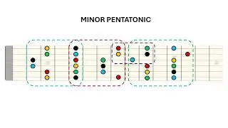 Guitar Stuff