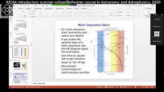 Somak Raychaudhury: Introduction to Astronomy and Astrophysics III