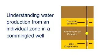 Field case study series - 2. Understanding water production from a zone in a commingled well.