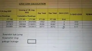 Gas Loss Calculation, with formula. explanation in easy way.