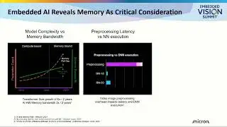 Micron Discusses Addressing Evolving AI Model Challenges Through Memory and Storage (Preview)
