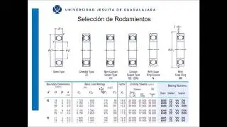 Selección de rodamientos: cálculo de vida y carga nominal
