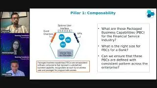 Packaged Business Capability: Uniting Technology and Business