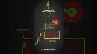 SMC Series Day 10 &ndash; Master Order Flow Like a Pro! .. Follow us @MarketAnalysis-13  #trading