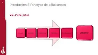 Analyse de d&eacute;faillances dans les structures m&eacute;talliques, une Web-d&eacute;couverte Cetim Academy