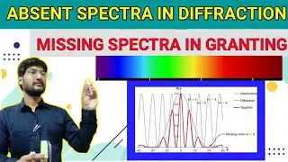 Absent spectra in diffraction grating | missing order in diffraction pattern of a grating | Grating