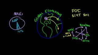 International Accounting Overview