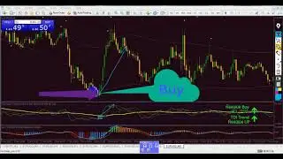 How To Strategy TDI  With TMA System - Forex Trading Technique